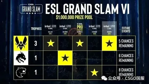 前利物浦主帅：建议萨拉赫今夏转会