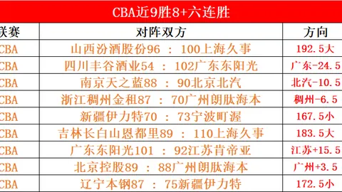 CBA胜率75江苏对吉林：专家质合分析推荐前区十码